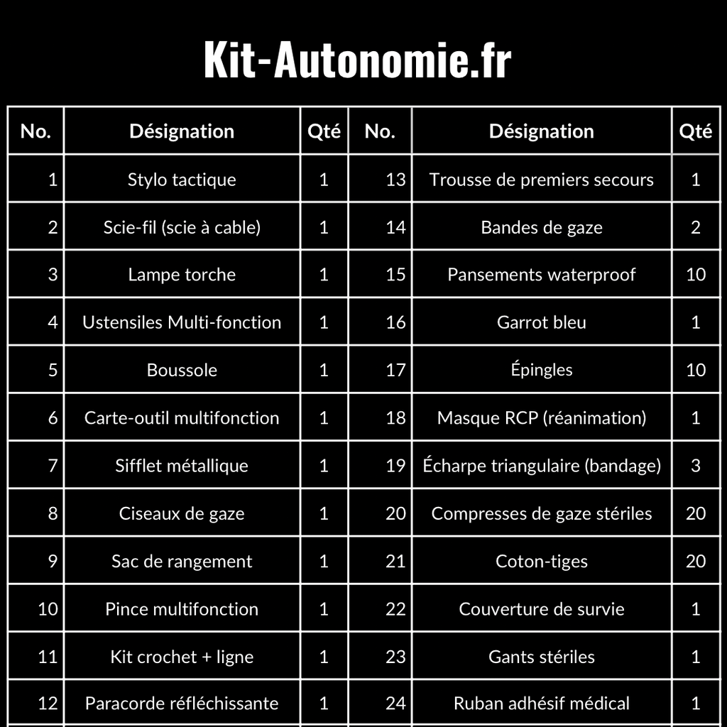 Kit d’Urgence Complet 72h: Sécurité, Autonomie & Outdoor