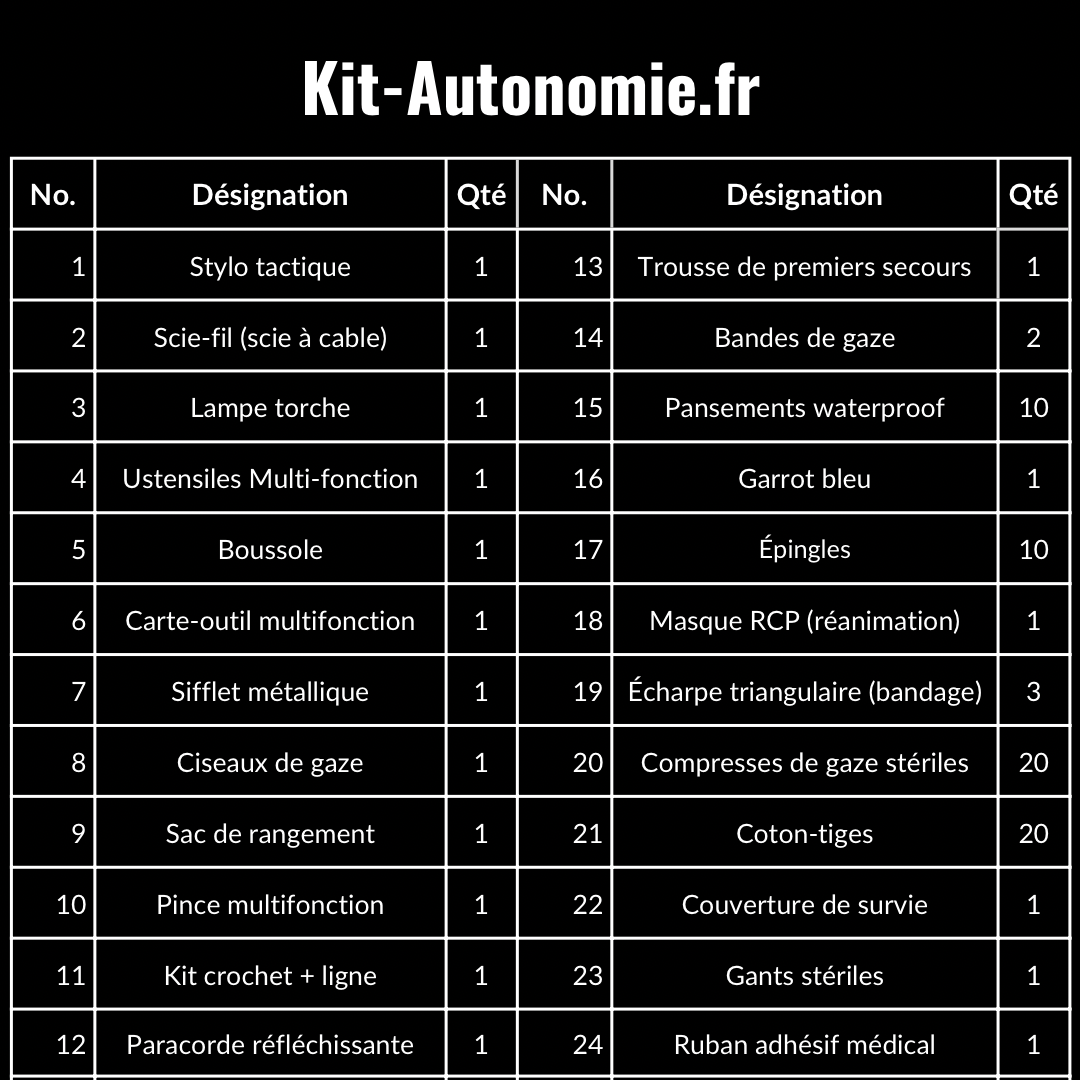 Kit d’Urgence Complet 72h: Sécurité, Autonomie & Outdoor